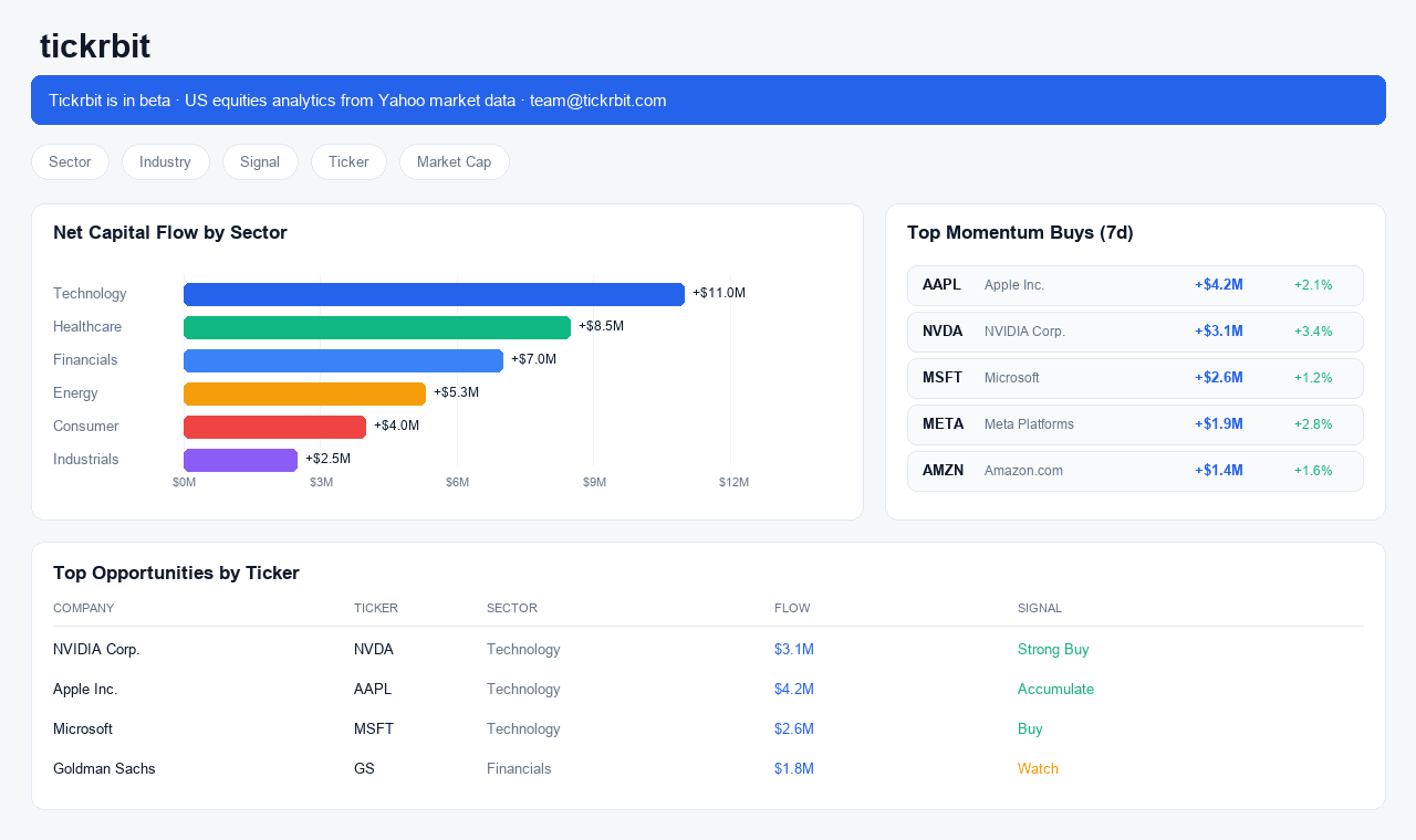 TickrBit: Software Engineer